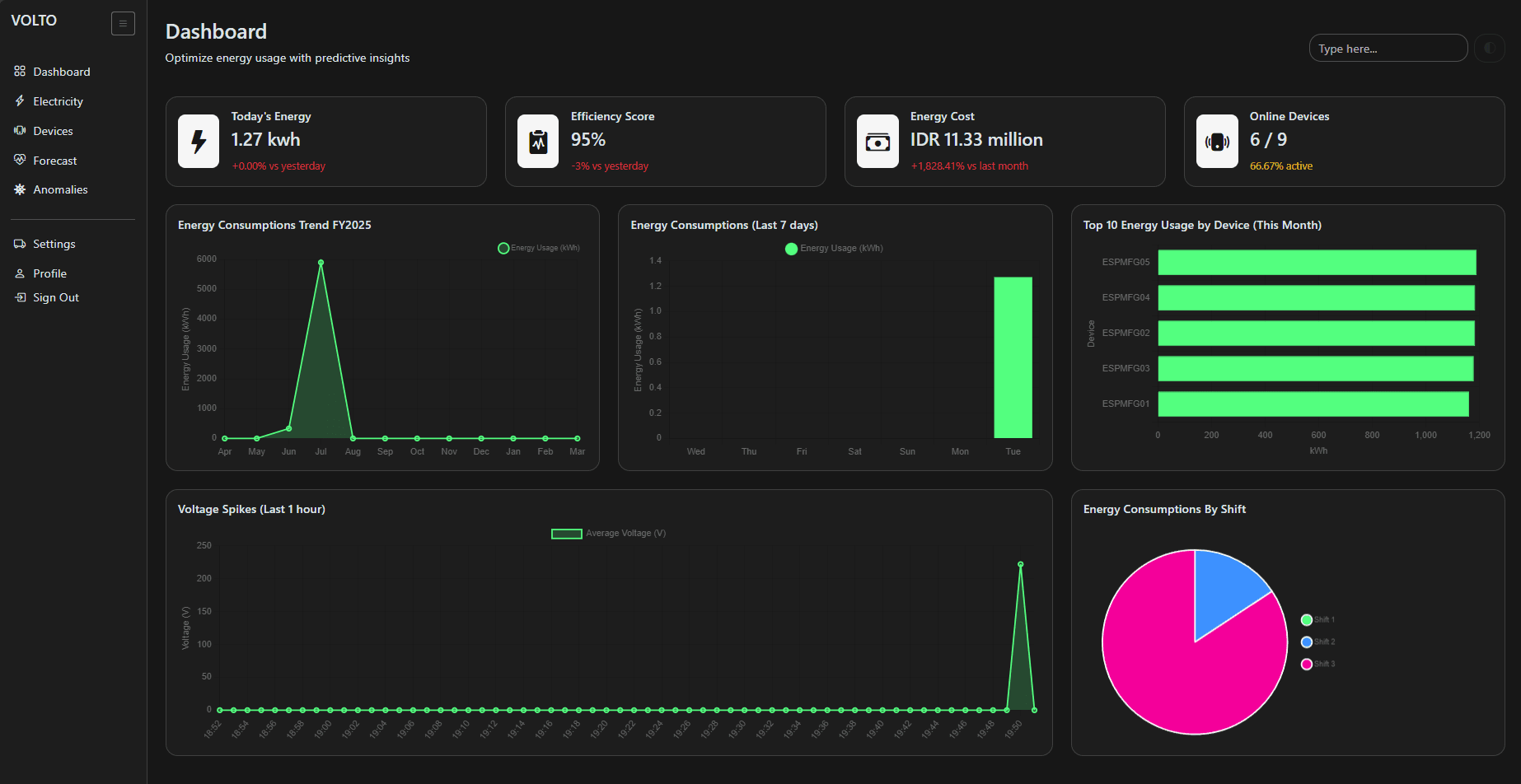 Volto - Energy Monitoring screenshot